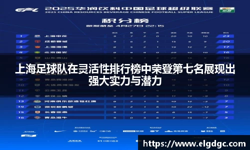 上海足球队在灵活性排行榜中荣登第七名展现出强大实力与潜力